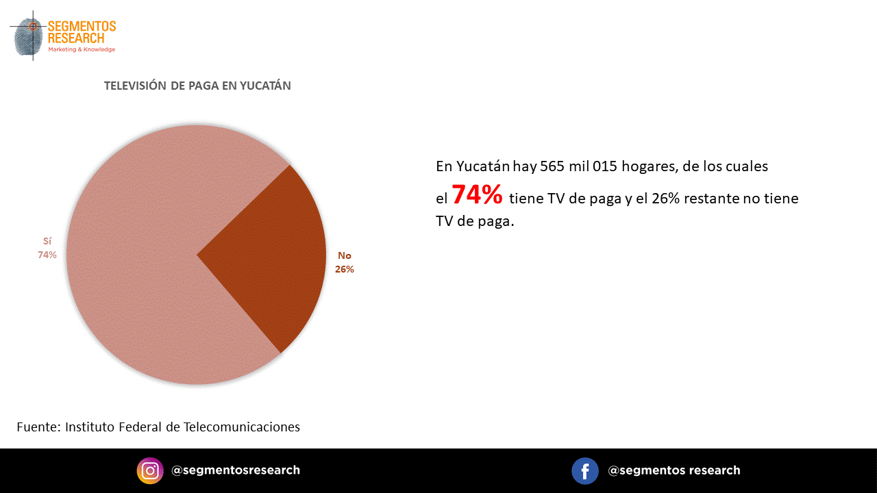 Segmentos Research - INSIGHTS DEL REGRESO A CLASES EN YUCATÃN. #Estudio.