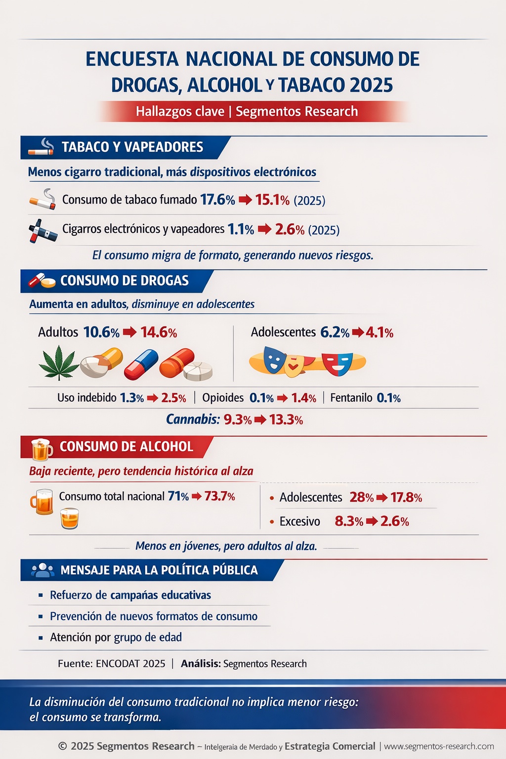 Segmentos Research - 