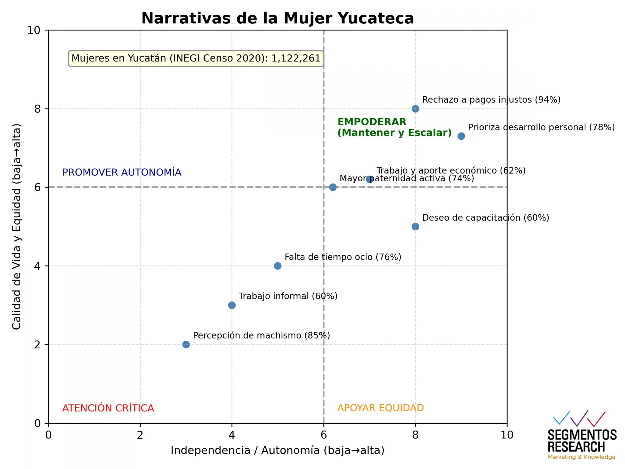 Segmentos Research - 
